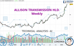 ALLISON TRANSMISSION HLD. - Weekly