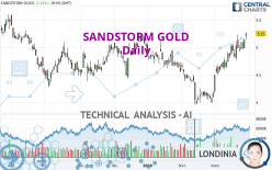 SANDSTORM GOLD - Daily