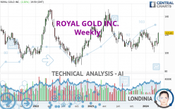 ROYAL GOLD INC. - Weekly