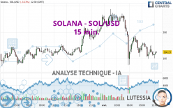 SOLANA - SOL/USD - 15 min.