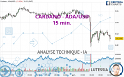 CARDANO - ADA/USD - 15 min.