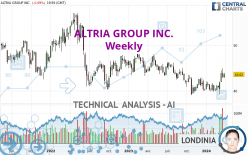 ALTRIA GROUP INC. - Weekly