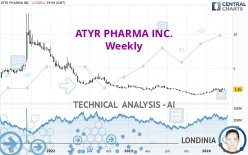 ATYR PHARMA INC. - Weekly