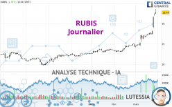 RUBIS - Daily