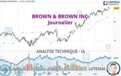 BROWN & BROWN INC. - Journalier