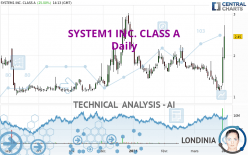 SYSTEM1 INC. CLASS A - Daily