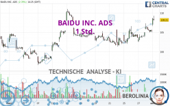 BAIDU INC. ADS - 1 uur