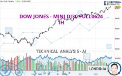 DOW JONES - MINI DJ30 FULL0624 - 1 uur