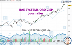 BAE SYSTEMS ORD 2.5P - Daily