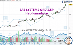 BAE SYSTEMS ORD 2.5P - Wöchentlich