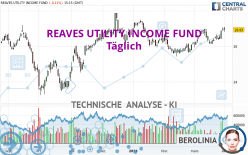 REAVES UTILITY INCOME FUND - Täglich