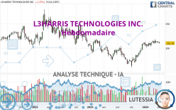 L3HARRIS TECHNOLOGIES INC. - Hebdomadaire