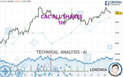 CAC ALL SHARES - 1 uur