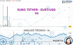 EURO TETHER - EURT/USD - 1H