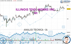 ILLINOIS TOOL WORKS INC. - 1H