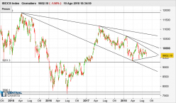 IBEX35 INDEX - Giornaliero