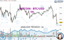 BITCOIN - BTC/USD - 1H