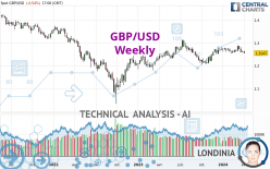 GBP/USD - Weekly