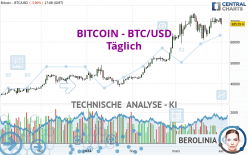 BITCOIN - BTC/USD - Giornaliero