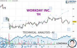 WORKDAY INC. - 1 uur