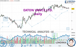 EATON VANCE LTD. - Daily