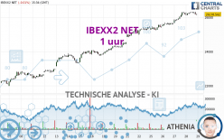 IBEXX2 NET - 1 uur