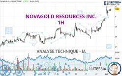 NOVAGOLD RESOURCES INC. - 1H