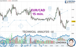 EUR/CAD - 15 min.