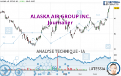 ALASKA AIR GROUP INC. - Journalier