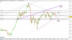 NIKKEI 225 - Journalier