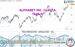 ALPHABET INC. CLASS A - Journalier