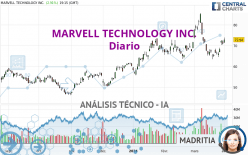 MARVELL TECHNOLOGY INC. - Diario