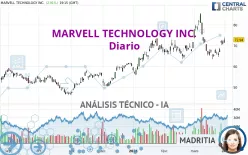 MARVELL TECHNOLOGY INC. - Daily