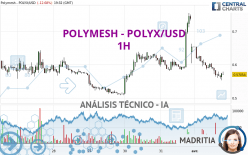 POLYMESH - POLYX/USD - 1H