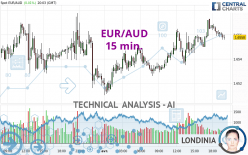 EUR/AUD - 15 min.