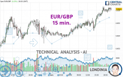 EUR/GBP - 15 min.