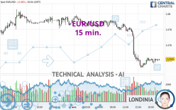 EUR/USD - 15 min.