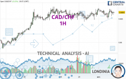 CAD/CHF - 1 Std.