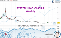 SYSTEM1 INC. CLASS A - Weekly