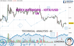 IOTEX NETWORK - IOTX/USD - 1H