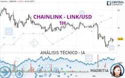 CHAINLINK - LINK/USD - 1H