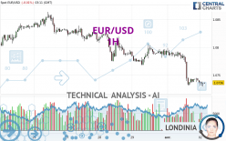 EUR/USD - 1H