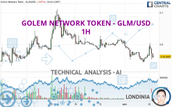 GOLEM NETWORK TOKEN - GLM/USD - 1H