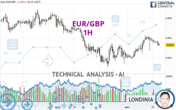 EUR/GBP - 1H