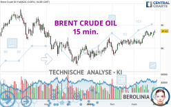 BRENT CRUDE OIL - 15 min.