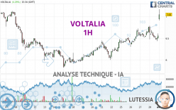 VOLTALIA - 1 Std.