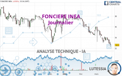 FONCIERE INEA - Journalier