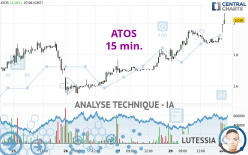 ATOS - 15 min.