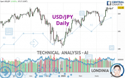 USD/JPY - Journalier