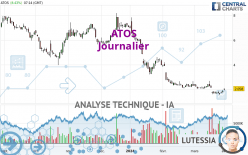 ATOS - Journalier